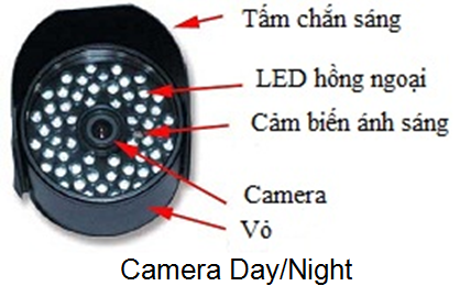 Cách phân biệt các loại camera giám sát-05